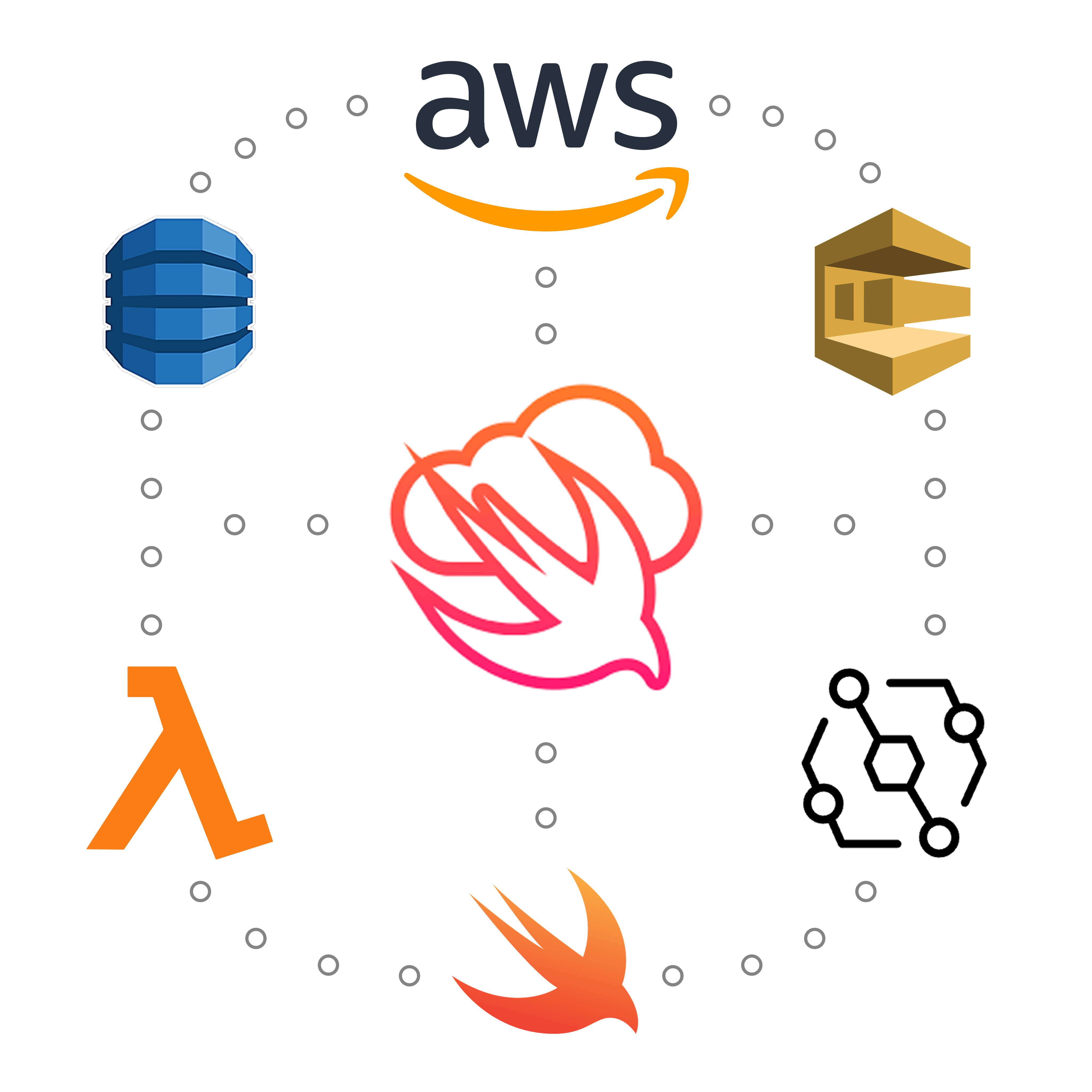 Swift on Serverless logo